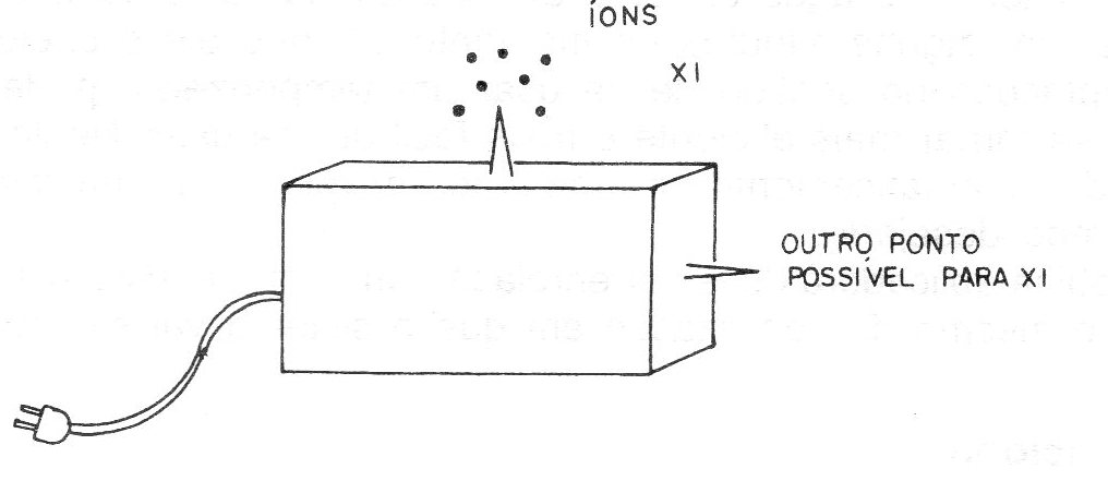 Figura 4 – Caixa para montagem