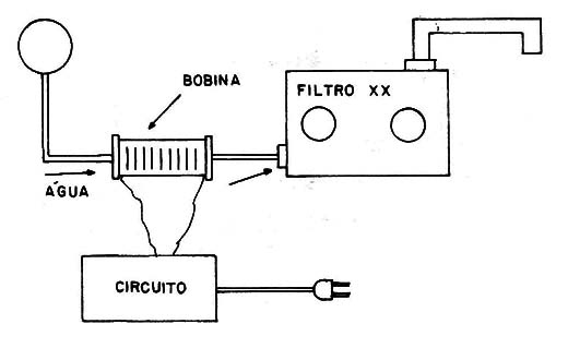 Figura 3 - Instalação
