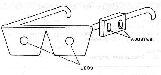 Figura 1 – Óculos de relaxamento
