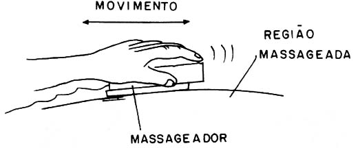    Figura 1 - Utilização
