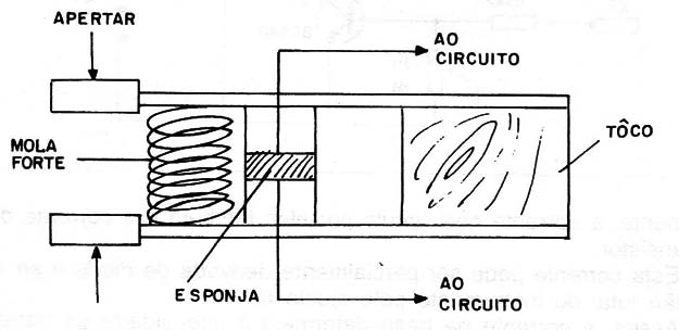 Figura 1 – O sensor
