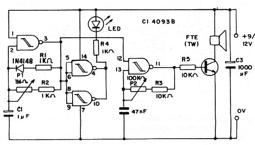 Figura 1 – Diagrama completo
