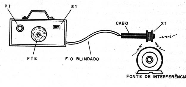 Figura 3 – Sugestão de montagem
