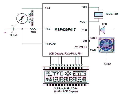 Diagrama completo da ventoinha com controle digital. Diagrama completo da ventoinha com controle digital.