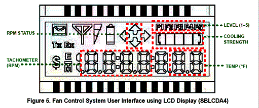 Display de LCD do controle da ventoinha Display de LCD do controle da ventoinha