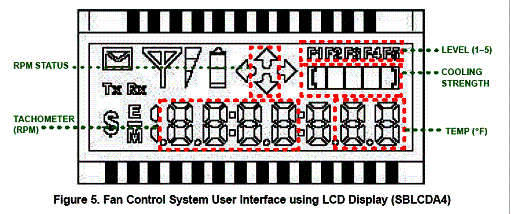 Display de LCD do controle da ventoinha 