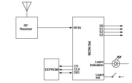 Diagrama de blocos da aplicação com o PIC16C56. Diagrama de blocos da aplicação com o PIC16C56.