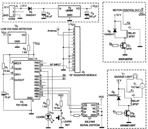 Diagrama do sistema de abertura de uma porta de garagem. 