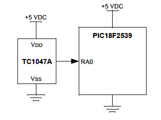 Interface do sensor com o PIC. Interface do sensor com o PIC.