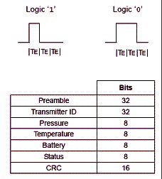 Formato da transmissão Formato da transmissão