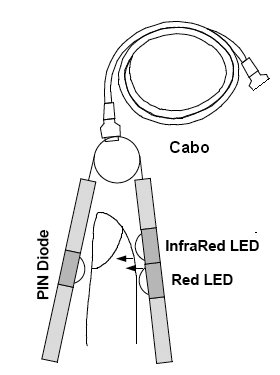 Sensor óptico utilizado no projeto 