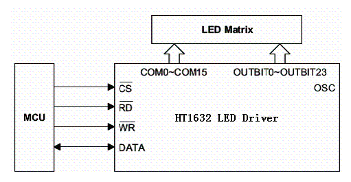 Diagrama de blocos do excitador de matriz de LEDs para a projeção de uma figura animada. Diagrama de blocos do excitador de matriz de LEDs para a projeção de uma figura animada.