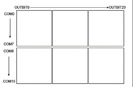 A organização das matrizes. A organização das matrizes.