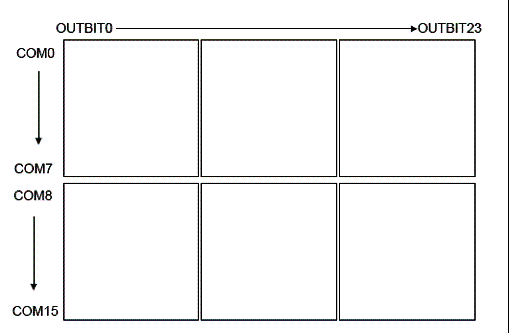 A organização das matrizes. 