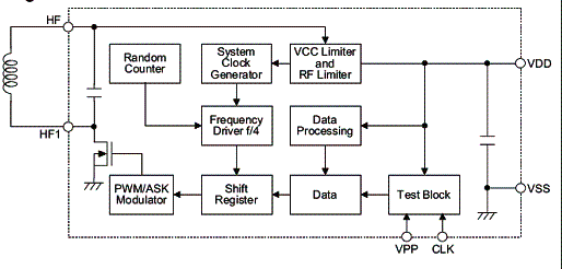 Diagrama de blocos do transponder RFID HT6740. Diagrama de blocos do transponder RFID HT6740.