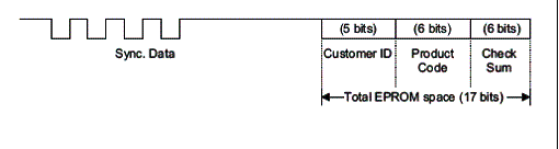 Processo de leitura e funcionamento do HT6740. 