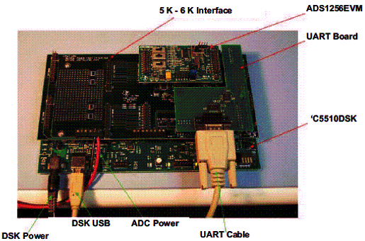 Placa do protótipo do sistema. Placa do protótipo do sistema.