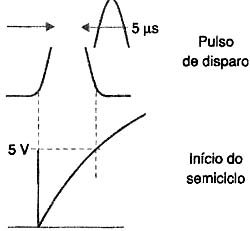 Pulso de disparo. Pulso de disparo.