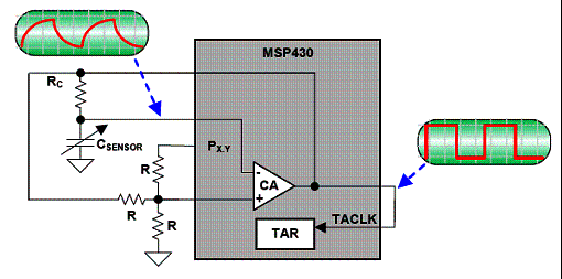 Sensor capacitivo ao MSP430. Sensor capacitivo ao MSP430.