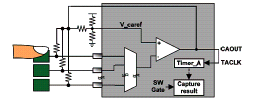 Sistema multisensor. Sistema multisensor.