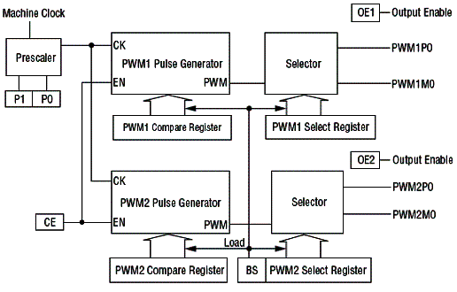 Diagrama da aplicação. 