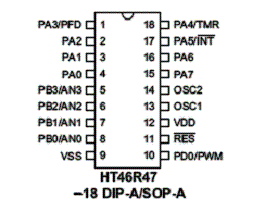 Pinagem do HT<span class=