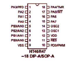 Pinagem do HT<span class=