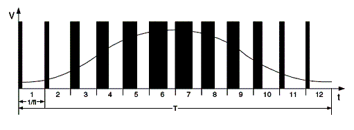Figura 2 Figura 2
