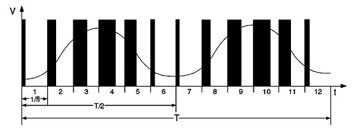 Figura 3  