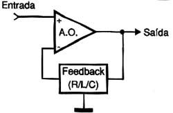 Processamento analógico de sinais. Processamento analógico de sinais.