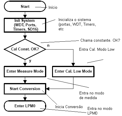 Figura 2 Figura 2