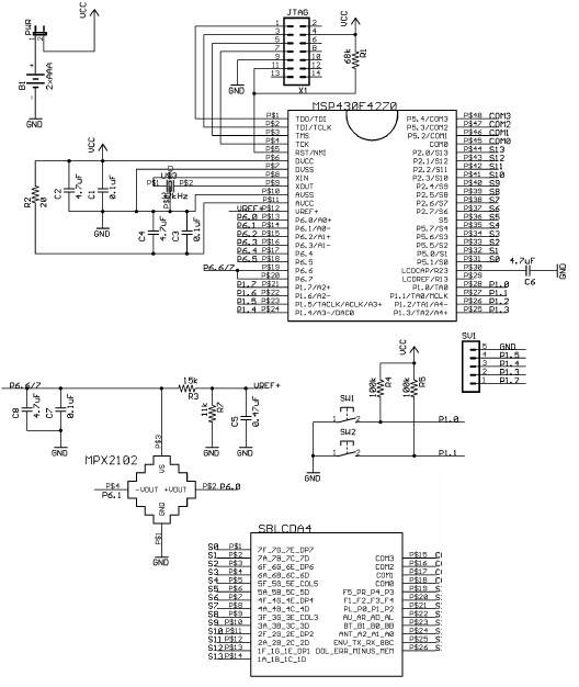 Figura 2 