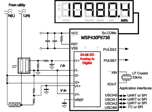 Figura 1 - Diagrama do medidor
Figura 1 - Diagrama do medidor