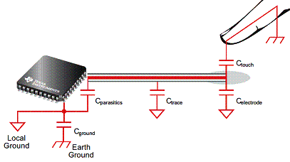 Figura 2 - Circuito equivalente ao teclado.
