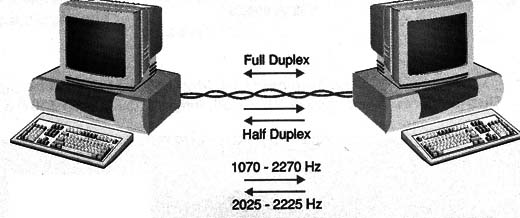 FSK - Frequency Shift Keying.
