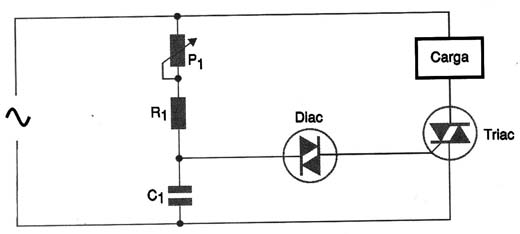 Controle tradicional (analógico) de potência usando TRIAC.
Controle tradicional (analógico) de potência usando TRIAC.