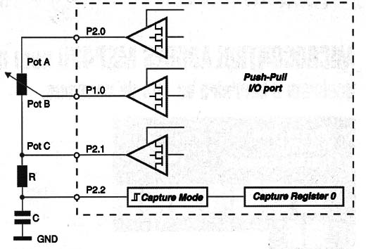 Diagrama do setor de conversão A/D.
