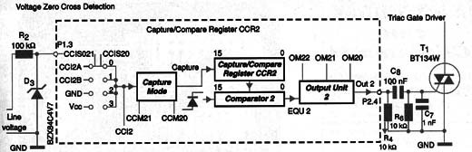 Utilização do CCR2.
Utilização do CCR2.