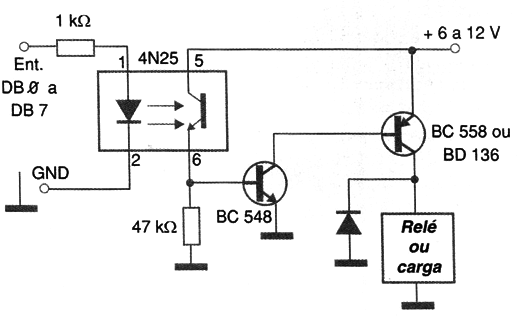 Figura 6 – Controle de relés
Figura 6 – Controle de relés
