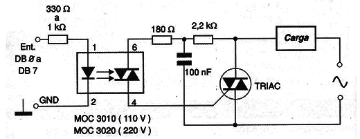 Figura 14 – Controlando cargas indutivas
Figura 14 – Controlando cargas indutivas