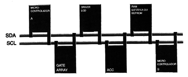 Fig. 4 - Exemplo de aplicação do FC usando dois microcontroladores.
Fig. 4 - Exemplo de aplicação do FC usando dois microcontroladores.