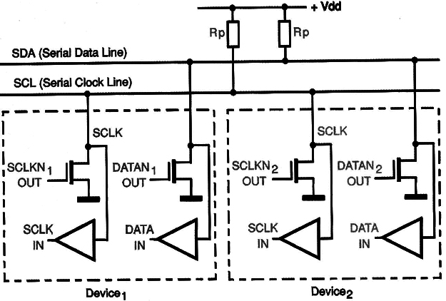    Figura 5 – O resistor de pull-up

