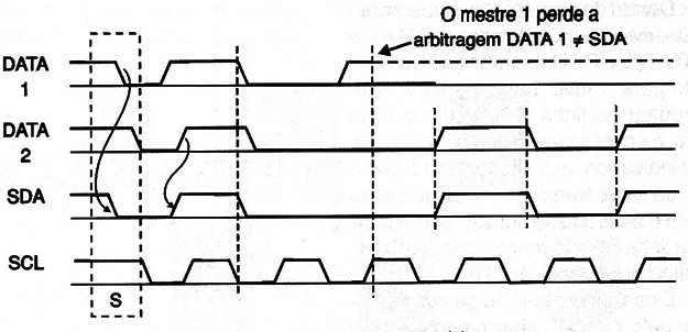 Figura 11 – Procedimento de arbitragem para dois mestres
Figura 11 – Procedimento de arbitragem para dois mestres