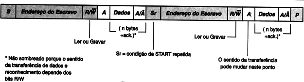    Figura 13 – Formato combinado
