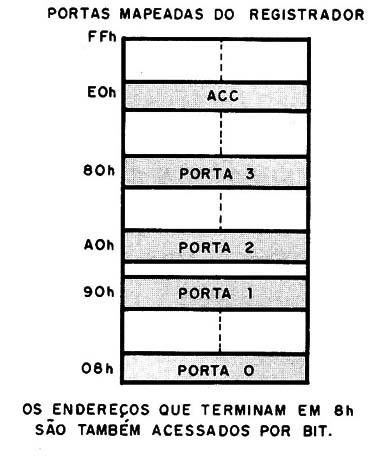 Figura 9 – O SFR
Figura 9 – O SFR