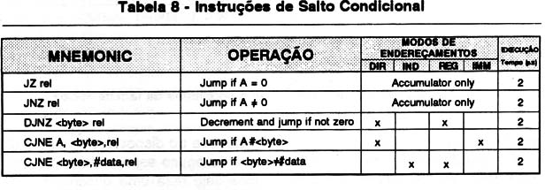 Figura 2 – Usando o oscilador
