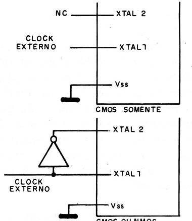 Figura 4 – Sequência de estados nos dispositivos da família 80C51
Figura 4 – Sequência de estados nos dispositivos da família 80C51
