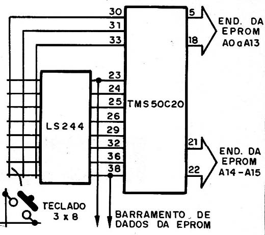 Figura 5 – Operação por teclado
Figura 5 – Operação por teclado