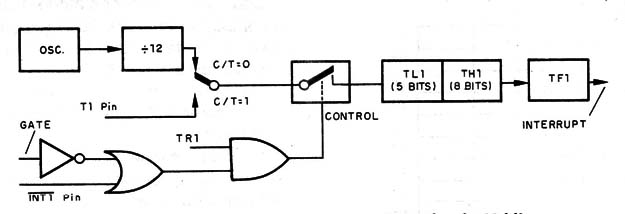 Figura 4 – Modo de operação 0
Figura 4 – Modo de operação 0