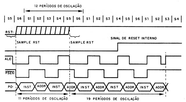 Figura 8 – Tempos de reset
Figura 8 – Tempos de reset